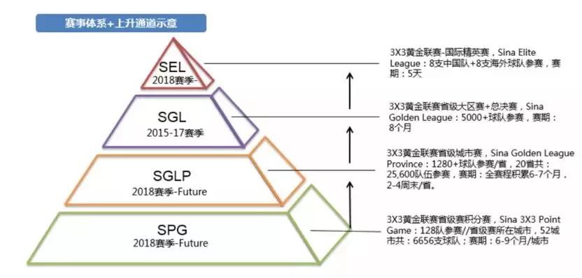 NBA滚动新浪(新浪体育：从门户媒体到产业公司，变局者背后是中国体育黄金20年)