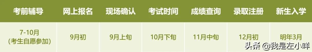 汕头大学有哪些成考专业?广东呢?