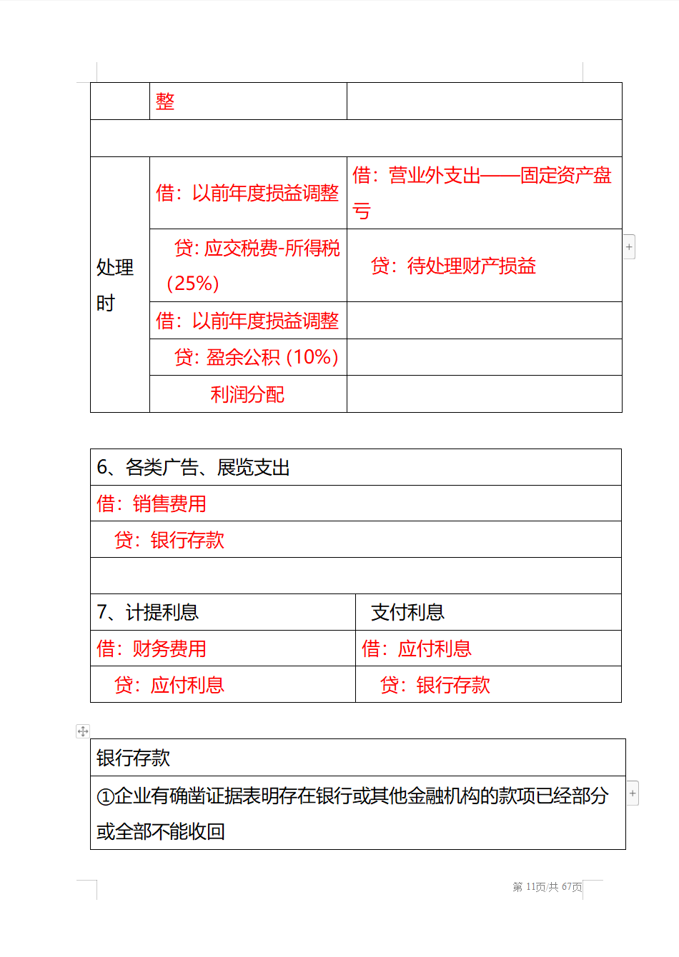 这300个会计分录，共分为56个表格，不论是考证还是工作都用的到