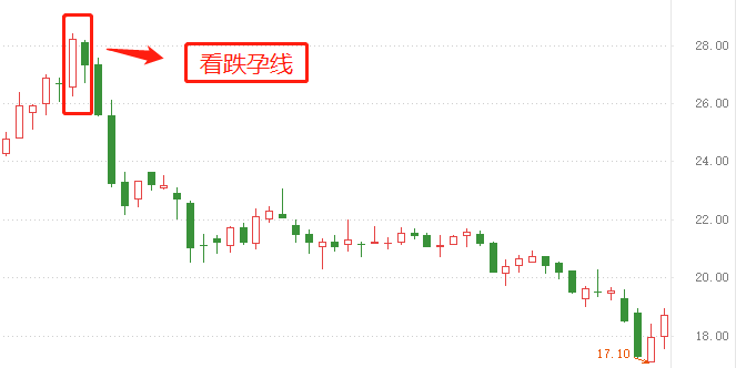 股票k线图经典图解分析详解k线图中的8个经典卖出形态