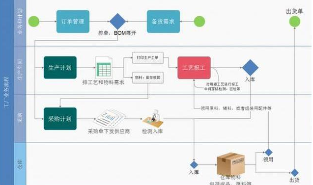 经典推荐