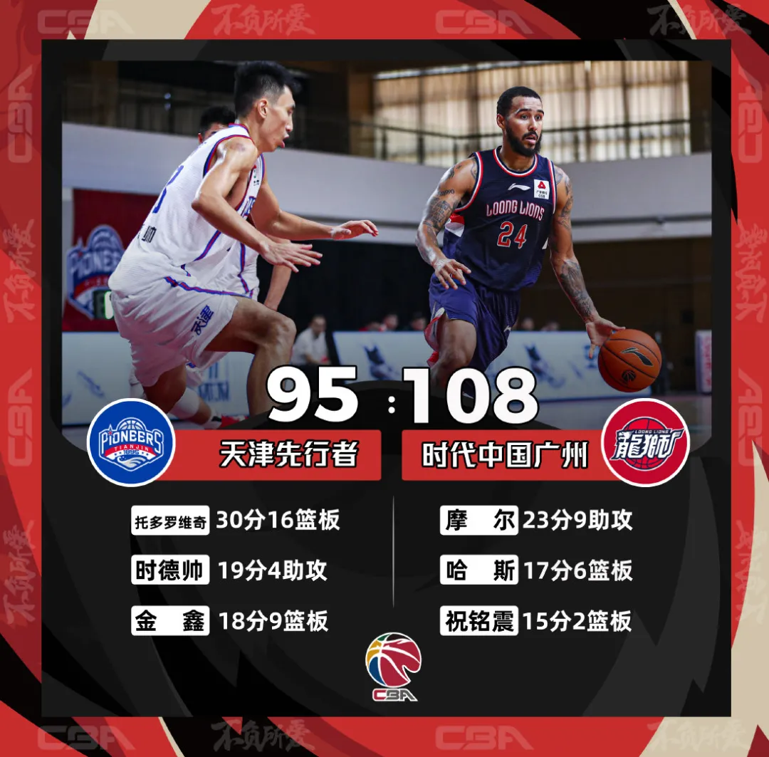 为什么祝铭震打不了nba(出场时间全队最高！祝铭震只用6场就坐稳首发！张宁：凭什么？)