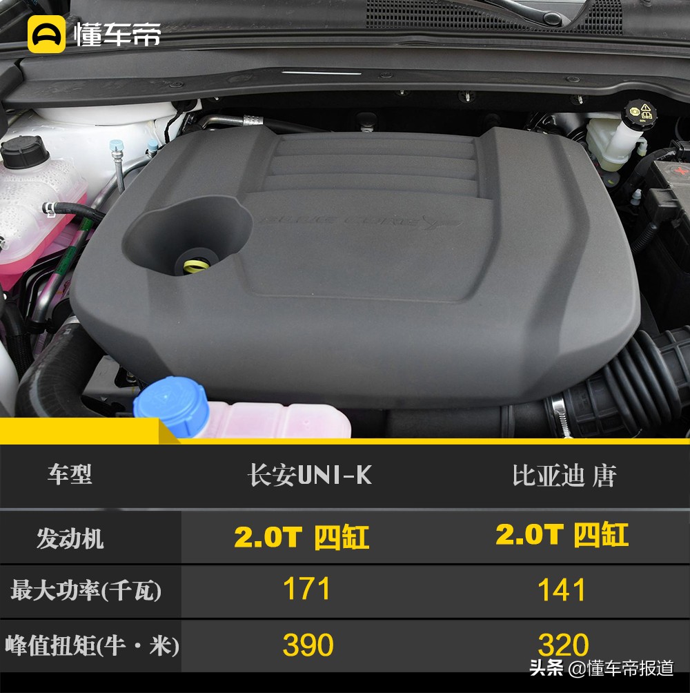 新车 | 长安启动UNI-K“240小时超级任务”测试 验证复杂工况性能