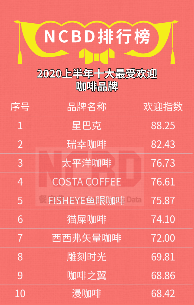 中国十大咖啡品牌有哪些(中国十大咖啡品牌排行榜)