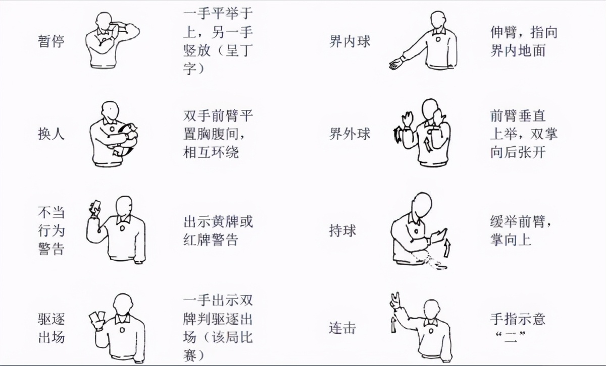 籃球比賽每隊(duì)?wèi)?yīng)該多少人參加（國際籃球比賽規(guī)則）