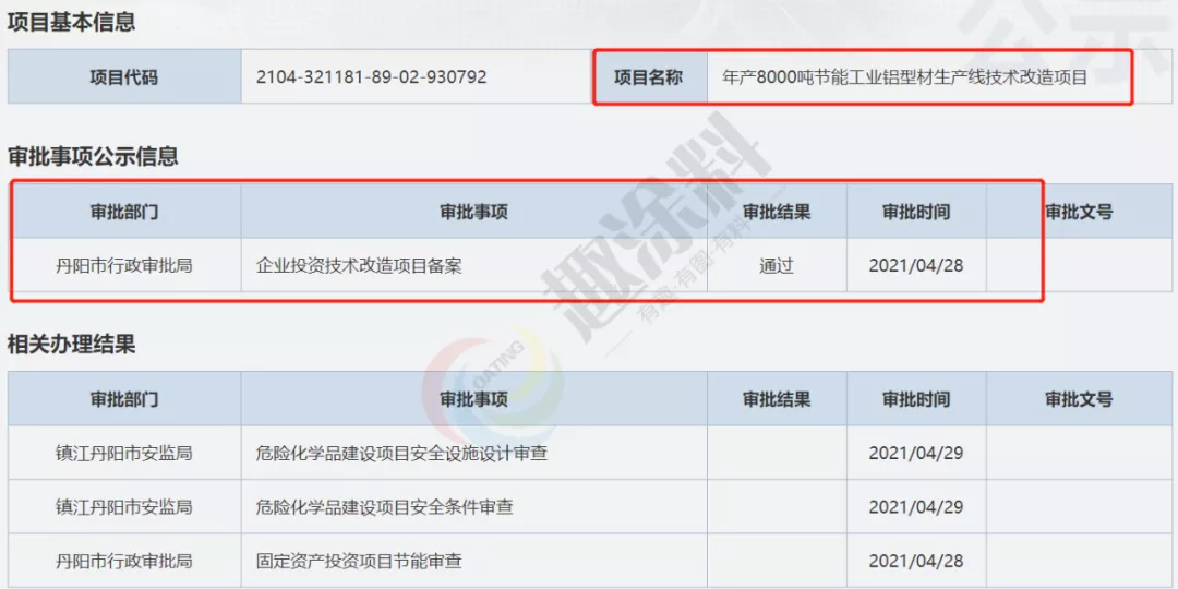 大冶罗桥工业园招聘（趣涂网）