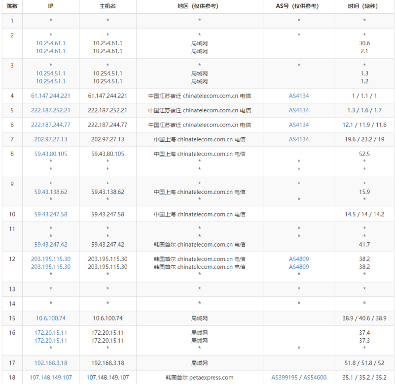 韩国服务器vps，韩国服务器vps主机评测？