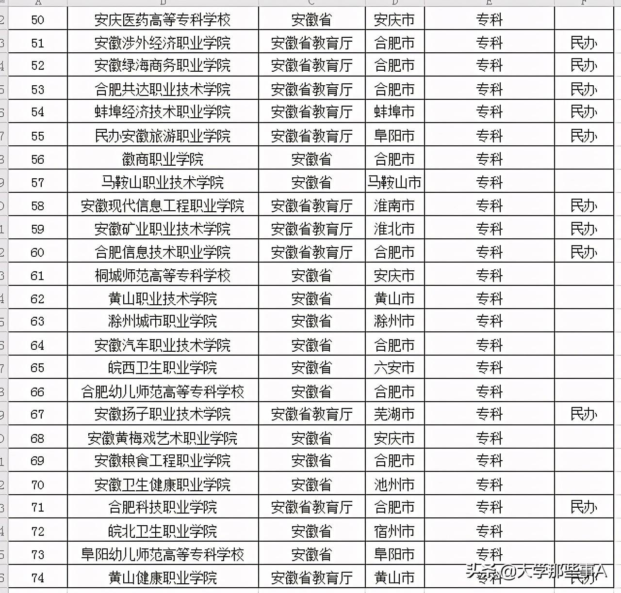 2021年安徽省大学排名，安徽师大冲进前五，谁才是安徽第一？