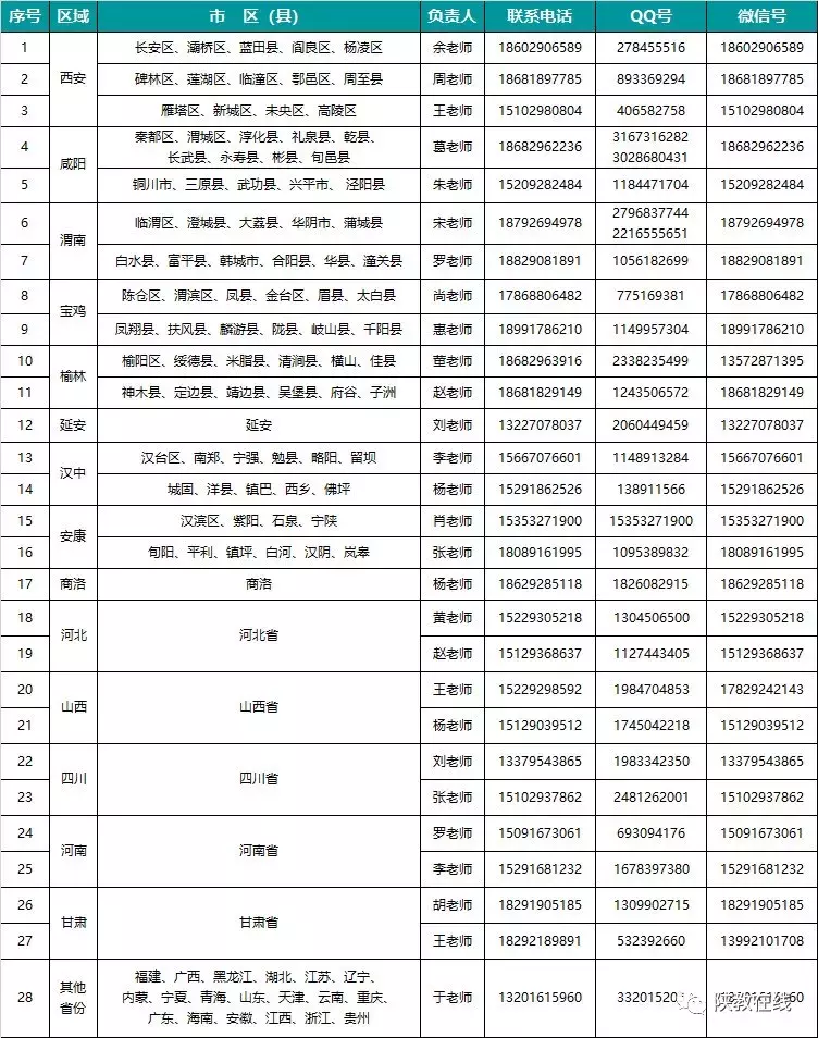 2019年高考志愿填报第25期：陕西省73所民办高校2019年招生计划
