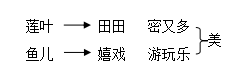 部编版语文《江南》优秀教学设计，果然是名师，每一个环节都精彩