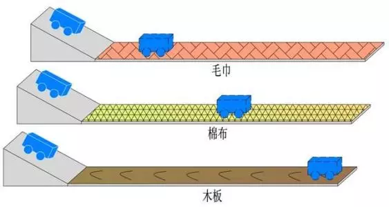 牛顿第一定律是什么，牛顿第一定律是什么及运动状态？