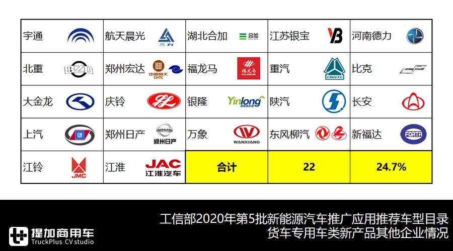 重汽电动牵引车,陕汽电动自卸车抢眼,新能源货车最新推荐目录解读