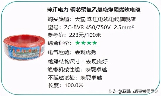 20款家裝電線測(cè)評(píng)，哪款安全又耐用？