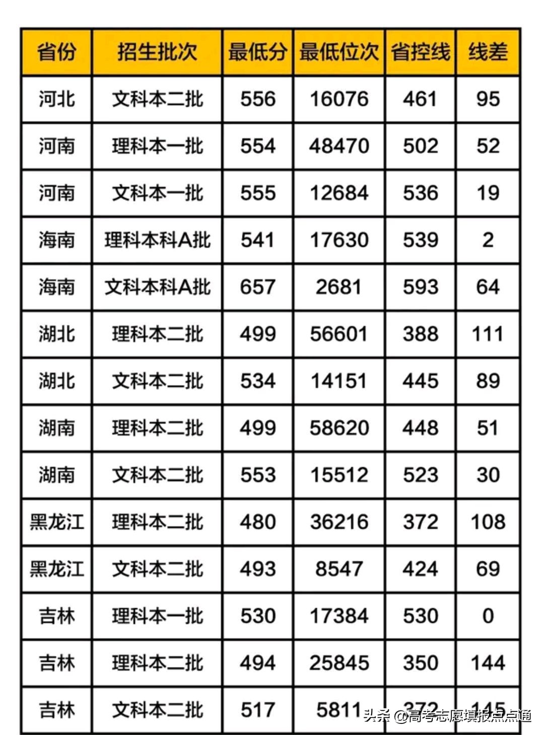 山东理工大学优势专业分析及2019、2018年各省录取分数线
