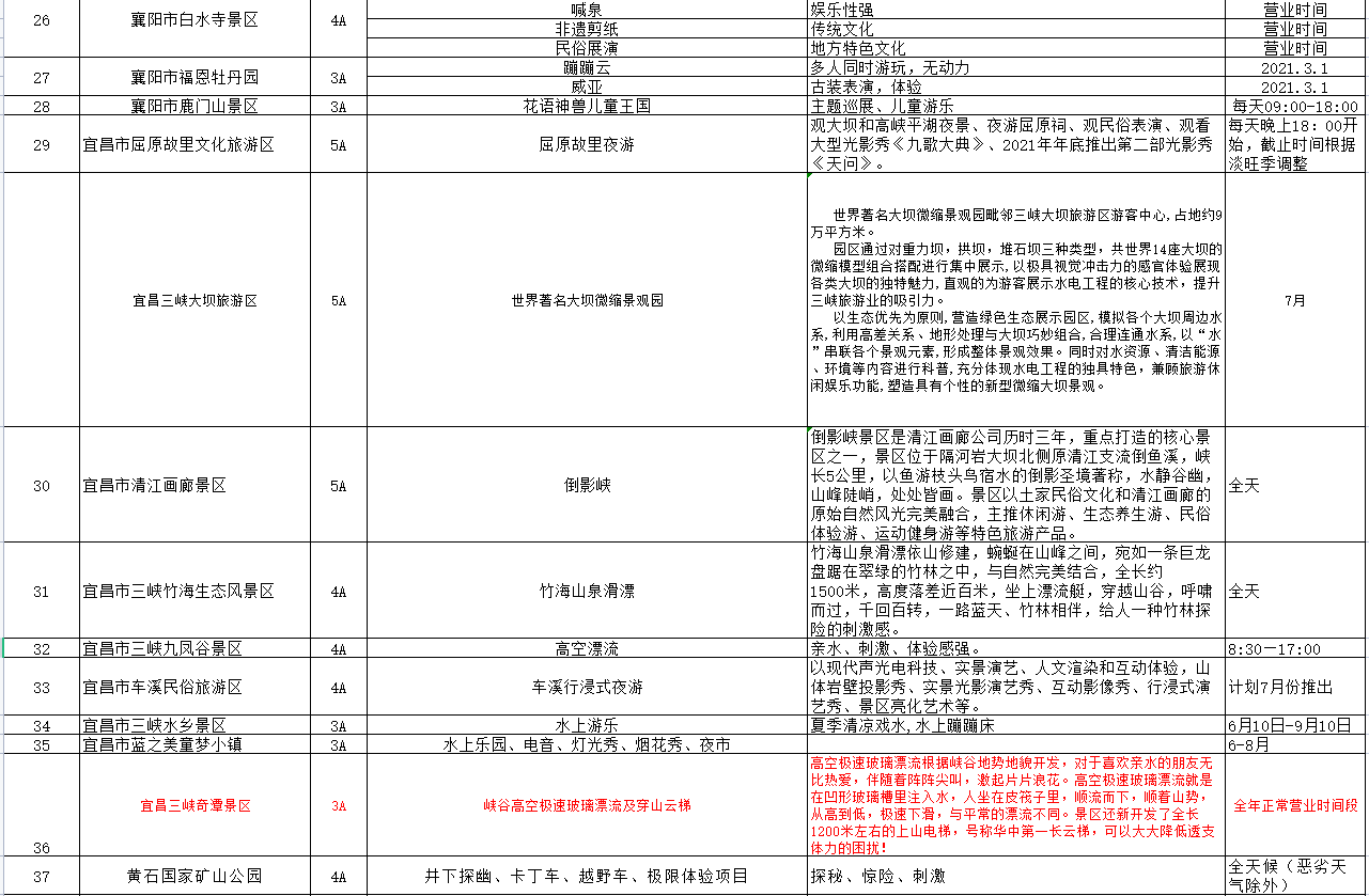 湖北这些景区又上新了！好玩又惊艳，不信你来看看