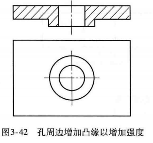 「1.2.2」注塑件加强筋、孔、柱的设计——DFM要点（二）