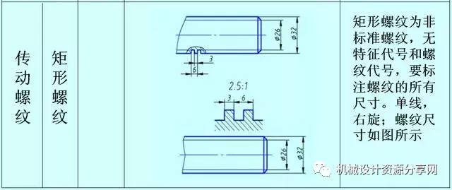 螺纹的正确标注，学机械的你应该搞清楚！