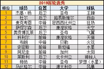 nba免死金牌有哪些(美系战场双线丰收，勇士无杜等于有了免死金牌？（送）)