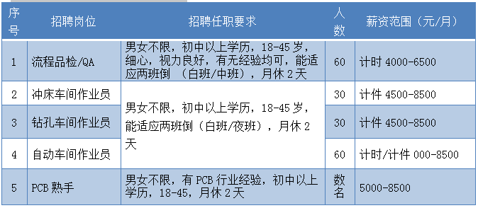 2020漳州重点企业招聘一览！又一波好工作来了！（3）