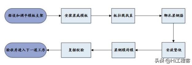 xx酒店工程施工组织设计-零星结构施工方案，word免费下载