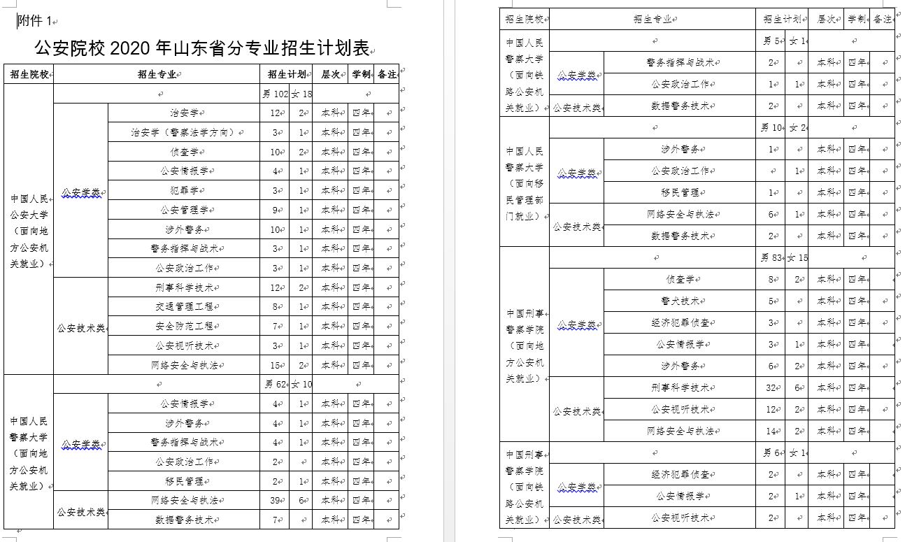 山东警察学院招生条件（小语种高考生能报考警校吗）