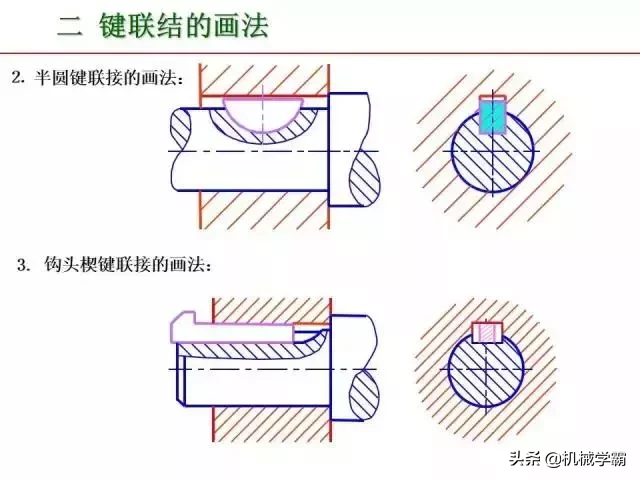 标准件和常用件知识总结