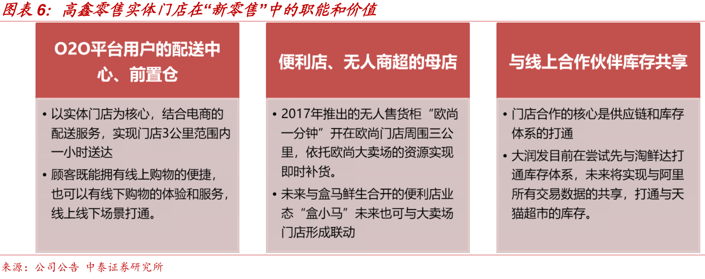 中国零售巨头-高鑫零售（欧尚&大润发）深度研究