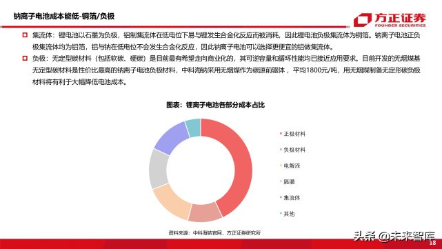 新能源车前沿技术之钠离子电池专题研究报告