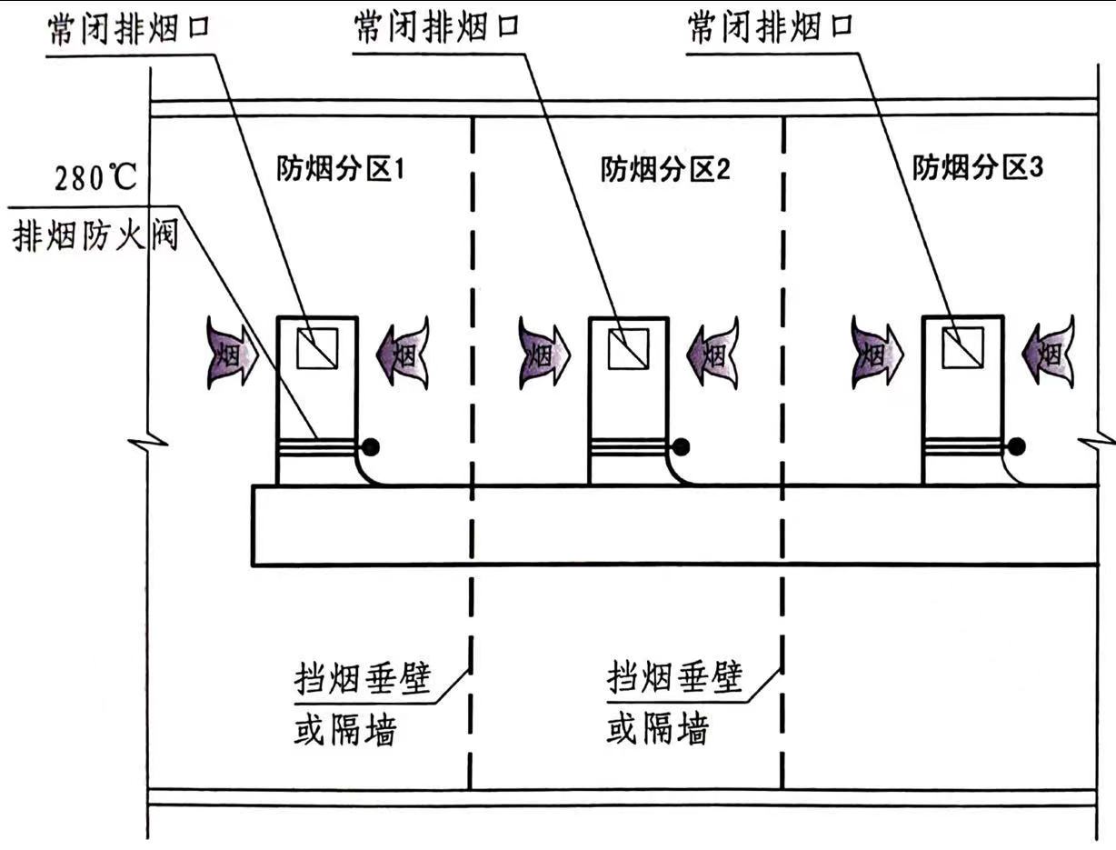 排烟风机控制箱系统图图片