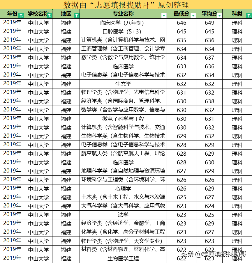 这所大学，华南第一学府，广东高校“一哥”，还是中国最美大学