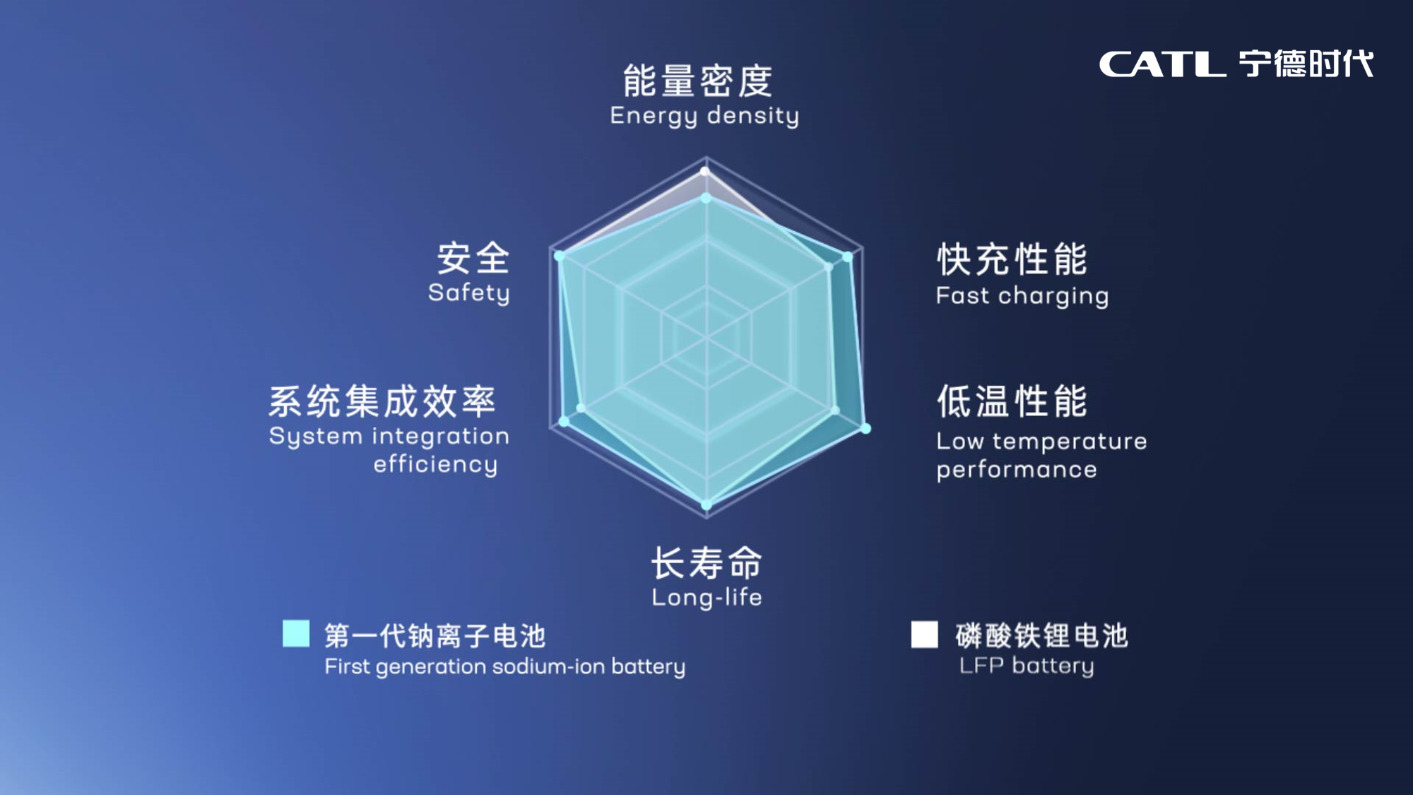 这下北极都能开车了？宁德时代钠离子电池将投产：不惧低温天气