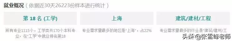 张雪峰教你报高考志愿：大学又苦又累的4个专业，毕业却是香饽饽