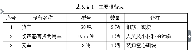 一种不设构造柱，看不见圈梁过梁的砌体，还送你技术交底