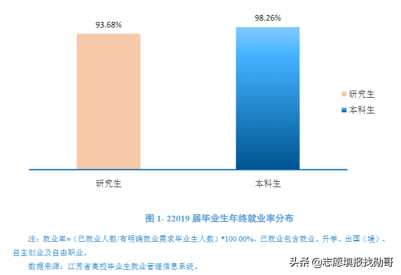 真正的