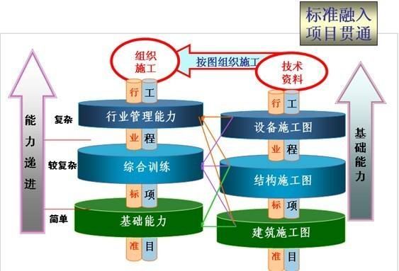 河南经济技术学校