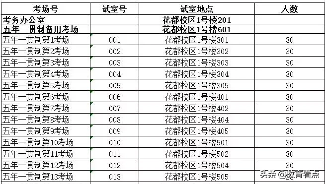 考生必看丨广东交通职院2019年自主招生、五年一贯制考试指南
