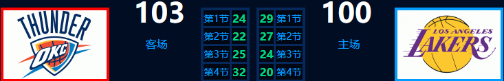 科比和威少對決視頻合集（解密｜科比生涯最后一輪季后賽，一人斗杜蘭特&amp;威少！權杖交接）