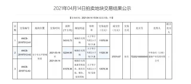 西甲杯昆明(中体未来昆明康养谷首批土地竞拍成功，西甲国际足球学校全面启动)