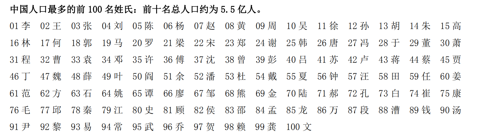 第六次，全国人口普查，李姓人数位居第一