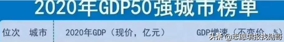 厦门大学怎么样（百年名校厦门大学，学习氛围好，年薪超10万！考不上清北就选它）