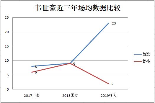 为什么中超恒大上u23(「深度」3年走遍了北上广的韦世豪，为何能在恒大加冕本土射手？)