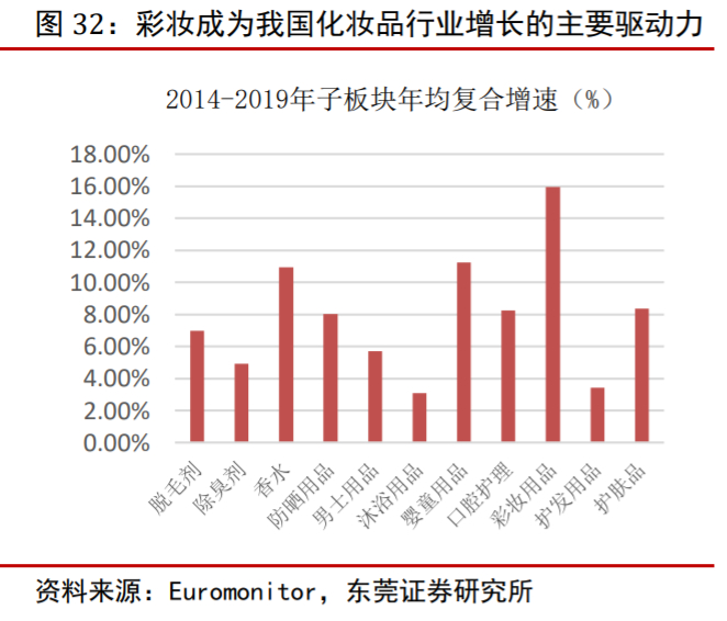 丸美股份深度解析：国产眼部护理先行者，多品牌全渠道稳步成长
