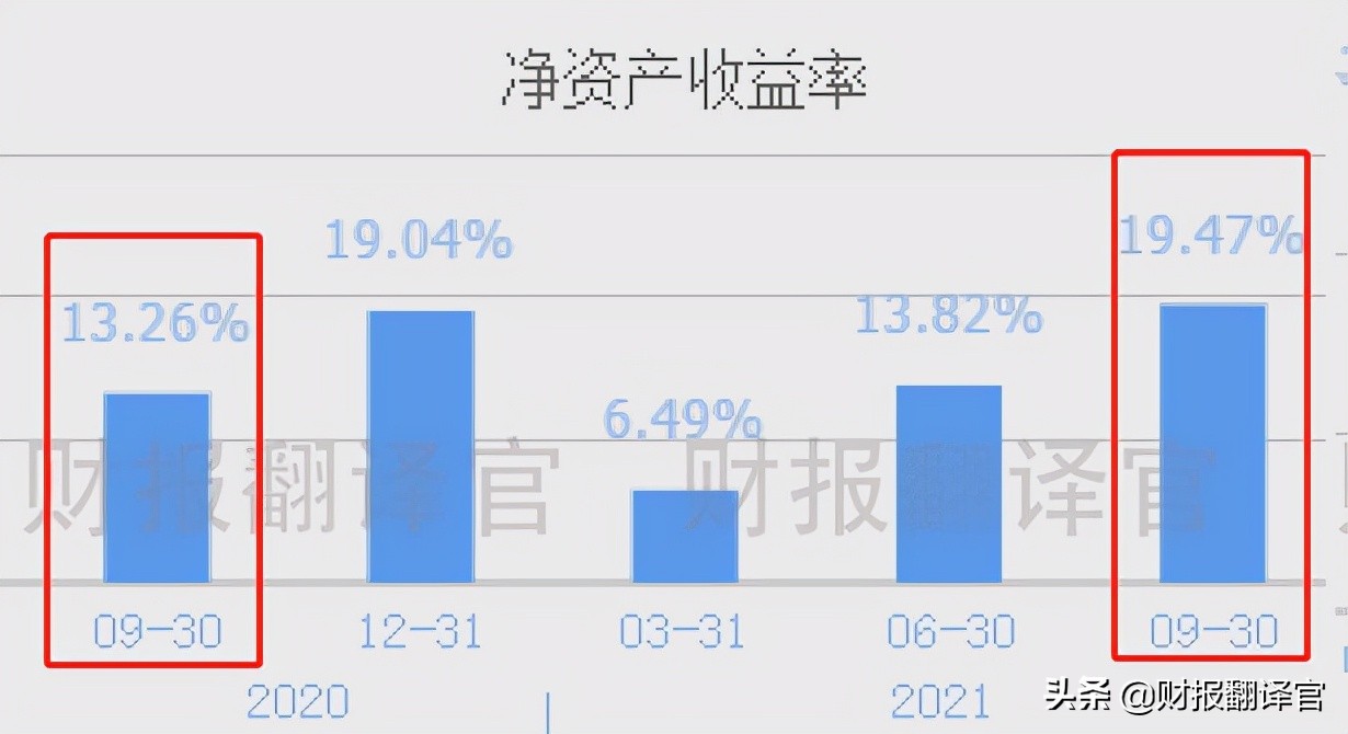 拥有国内最大光伏制氢项目的公司,Q3业绩创历史新高,股价仅10元多