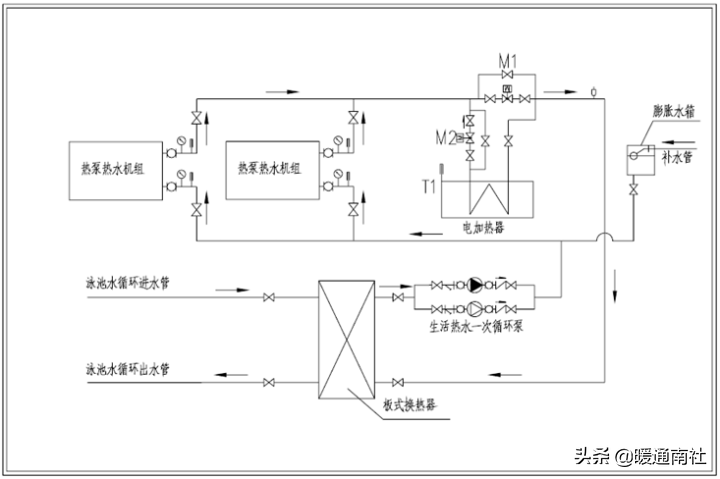 商用热水系统技术应用手册