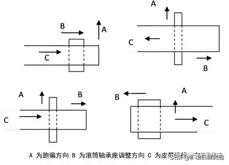 皮带输送机胶带跑偏的15种原因及调整方法，全在这了，赶紧收藏！