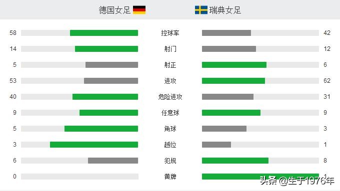 法国女足世界杯决赛第二回合(2019年女足世界杯1/4决赛情况汇总（包括第5名至第8名最终排名）)