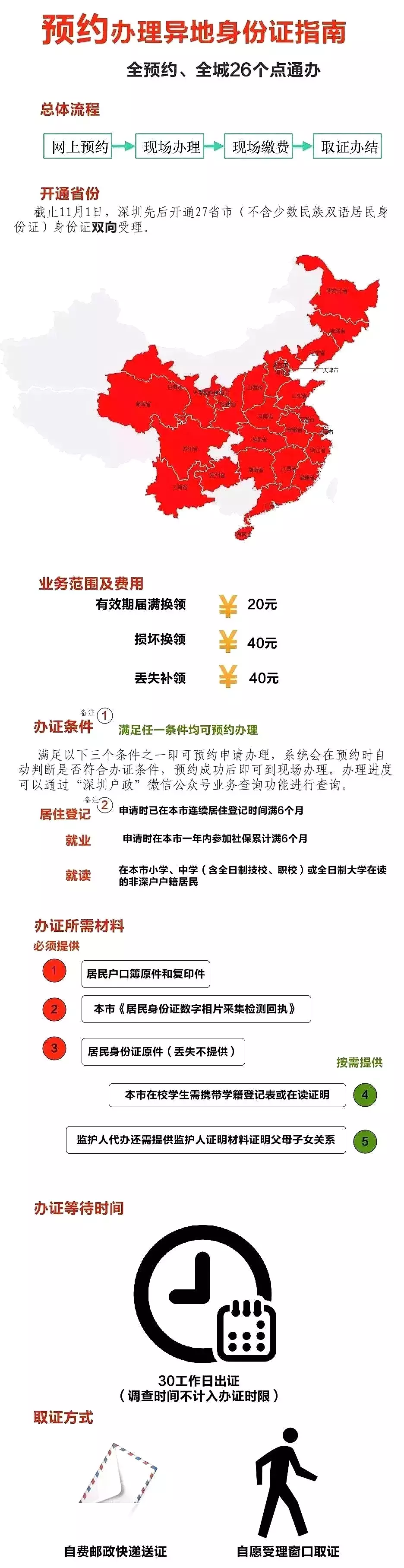 深圳七大证件补办指南全都在这里了，收藏起来以后可能用得上