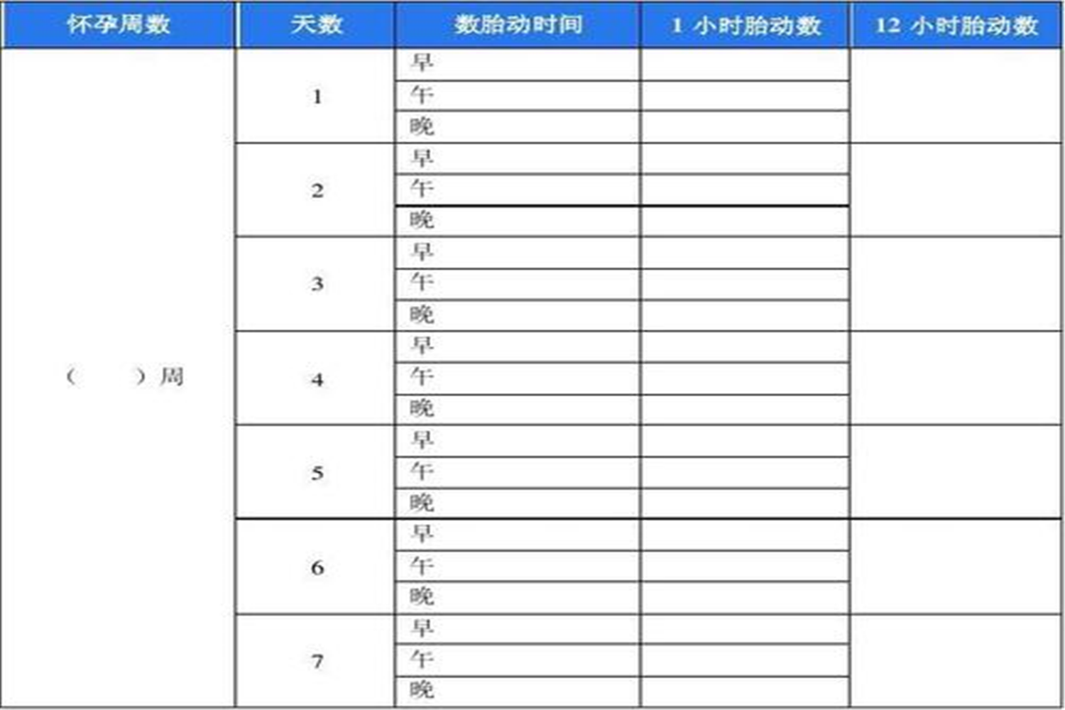 可以做一个小的数据表,记录每天规定时间段胎动的时间及次数