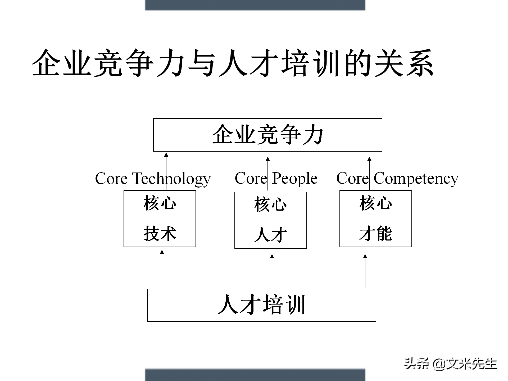 制定年度培训计划技巧，203页如何设计年度培训计划与预算方案