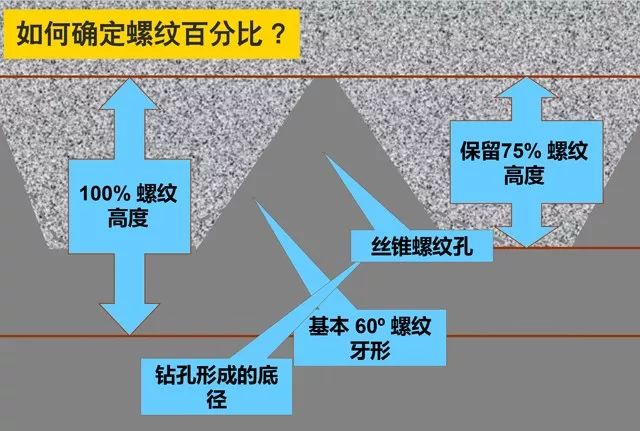 丝锥攻螺纹的最全讲解，建议先收藏起来再看，做加工肯定会用得到